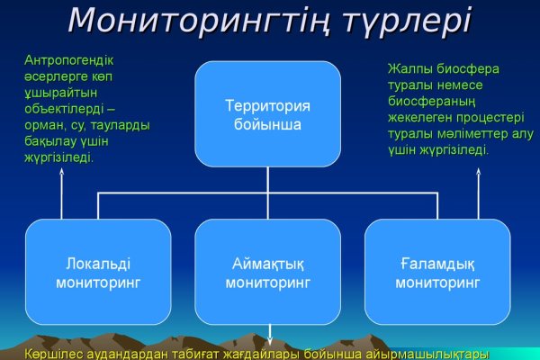 Рабочее зеркало кракен