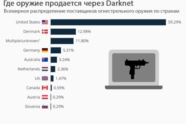 Кракен маркетплейс kr2web in площадка